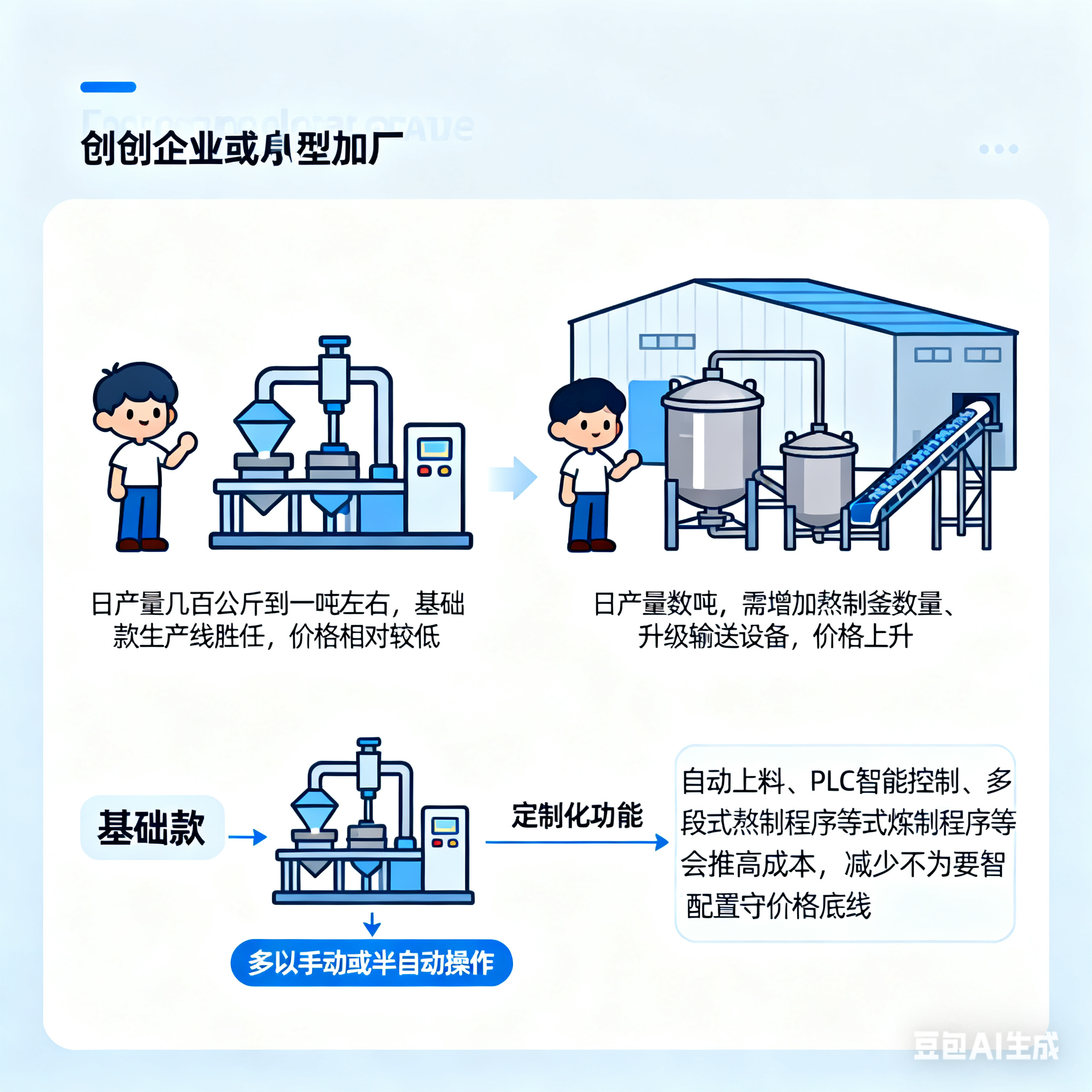 商用大型骨湯熬制設(shè)備生產(chǎn)線，最低多少錢能拿下？(圖3)